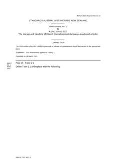 AS/NZS 4681-2000 AMDT 1