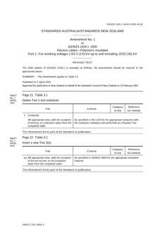 AS/NZS 1429.1-2000 AMDT 1
