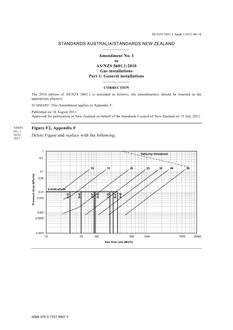 AS/NZS 5601.1-2010 AMDT 1