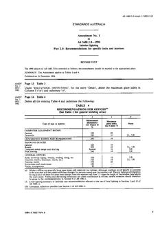 AS 1680.2.0-1990 AMDT 1