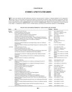 F40 — Codes and Standards (SI)