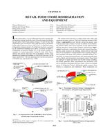 R15 — Retail Food Store Refrigeration and Equipment (SI)