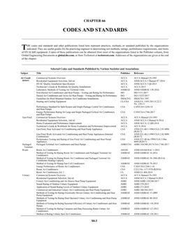 A66 — Codes and Standards (I-P)