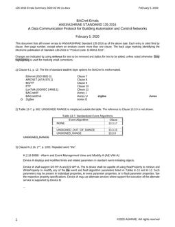 ASHRAE 135-2016 Errata (February 5, 2020)