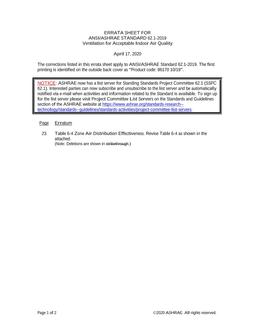 ASHRAE 62.1-2019 Errata (April 17, 2020)