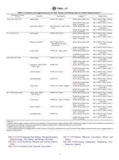 ASTM F683-21