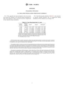 ASTM C1290-16(2021)
