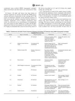 ASTM D5197-21