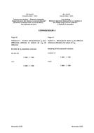 IEC 61472 Ed. 2.0 b CORR2:2006
