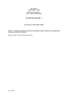 IEC 61058-1 Ed. 3.0 b CORR1:2009
