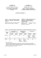 IEC 60947-4-2 Ed. 3.0 b CORR1:2012